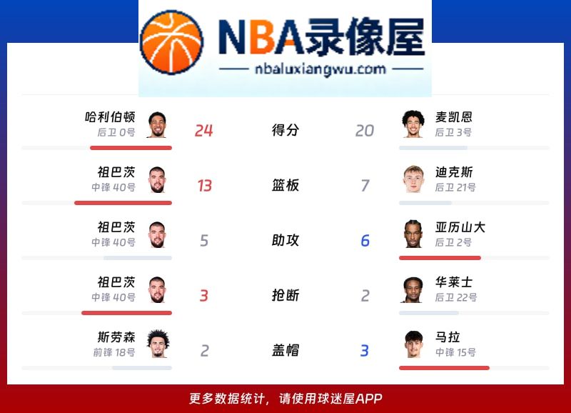 步行者vs雷霆战报,步行者vs雷霆比分结果,NBA