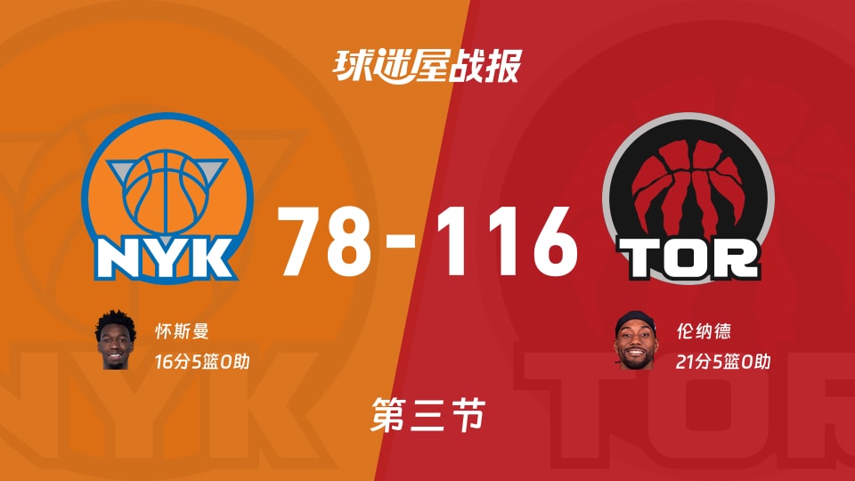 NBA季前赛：猛龙三节领先尼克斯38分，伦纳德得到21分，怀斯曼得到16分