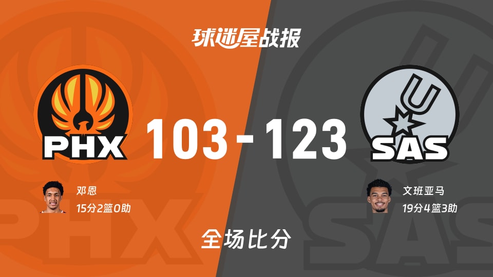 NBA季前赛：马刺以123-103战胜太阳，文班亚马19+4+3