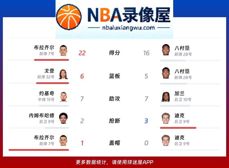 掘金vs快船战报,掘金vs快船比分结果,NBA