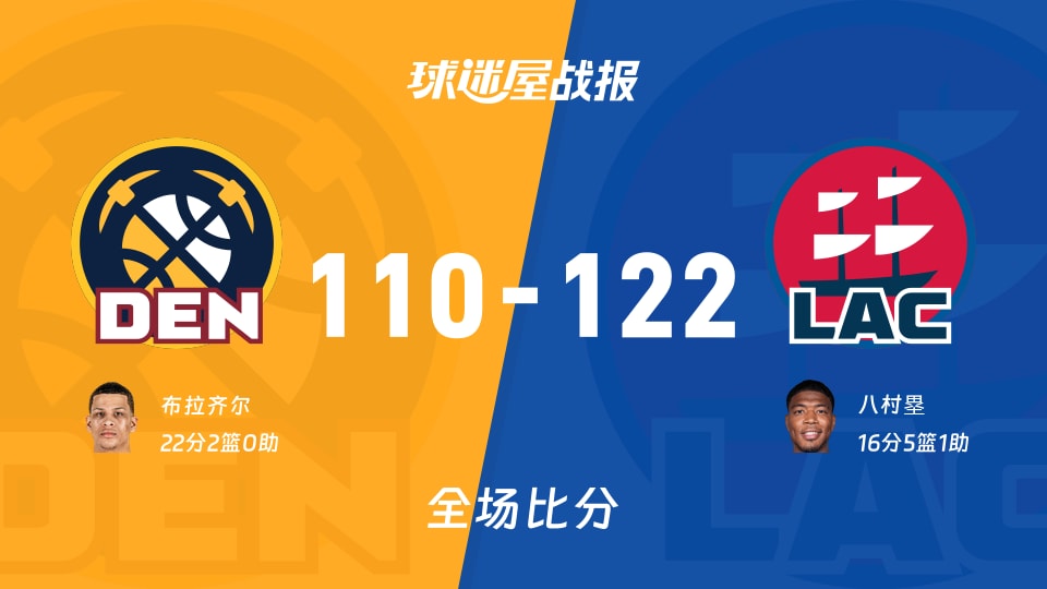 NBA季前赛：八村塁16+5+1，快船以122-110战胜掘金