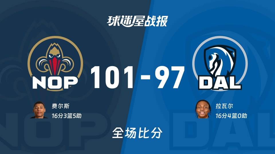 NBA季前赛：费尔斯16+3+5，鹈鹕以101-97战胜独行侠