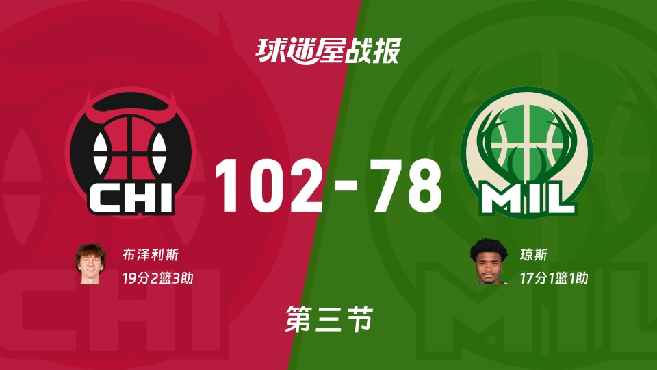 NBA季前赛：三节战罢，公牛以102-78领先雄鹿，布泽利斯19+2+3