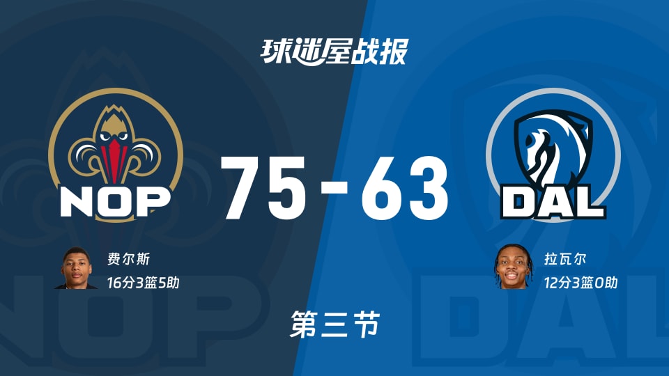 NBA季前赛：第三节完，鹈鹕以75-63领先独行侠，费尔斯16+3+5