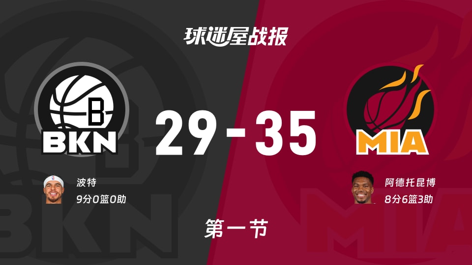 NBA季前赛：热火首节领先篮网6分，阿德托昆博得到8分，波特得到9分