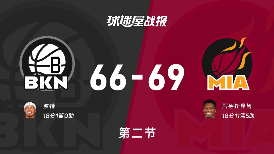 NBA季前赛：热火第二节领先篮网3分，阿德托昆博得到18分，波特得到18分