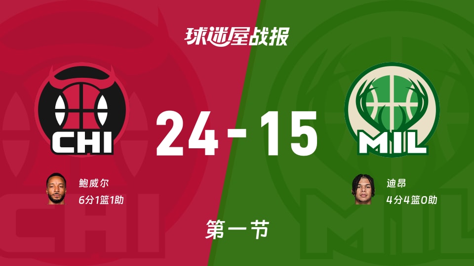 NBA季前赛：首节结束，公牛以24-15领先雄鹿，鲍威尔6+1+1