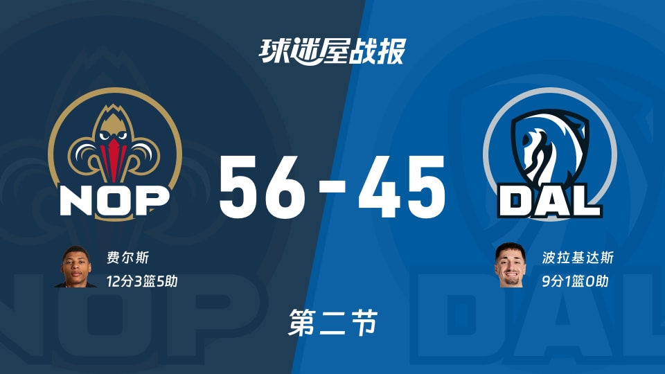 NBA季前赛：半场结束，鹈鹕以56-45领先独行侠，费尔斯12+3+5