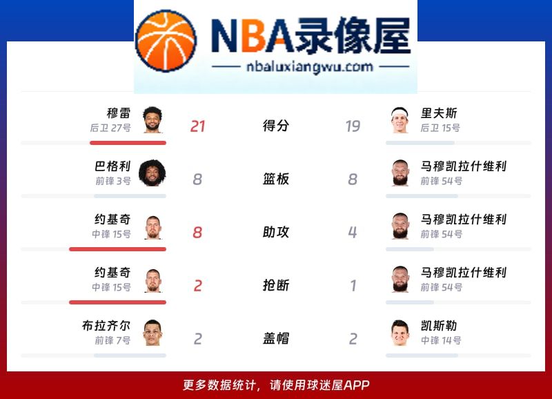 掘金vs湖人战报,掘金vs湖人比分结果,NBA