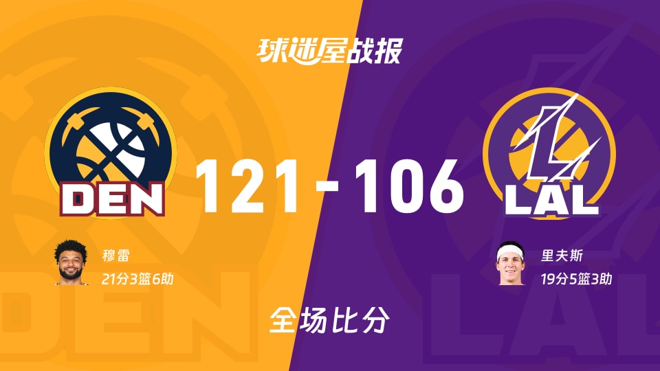 NBA季前赛：掘金以121-106战胜湖人，穆雷21+3+6