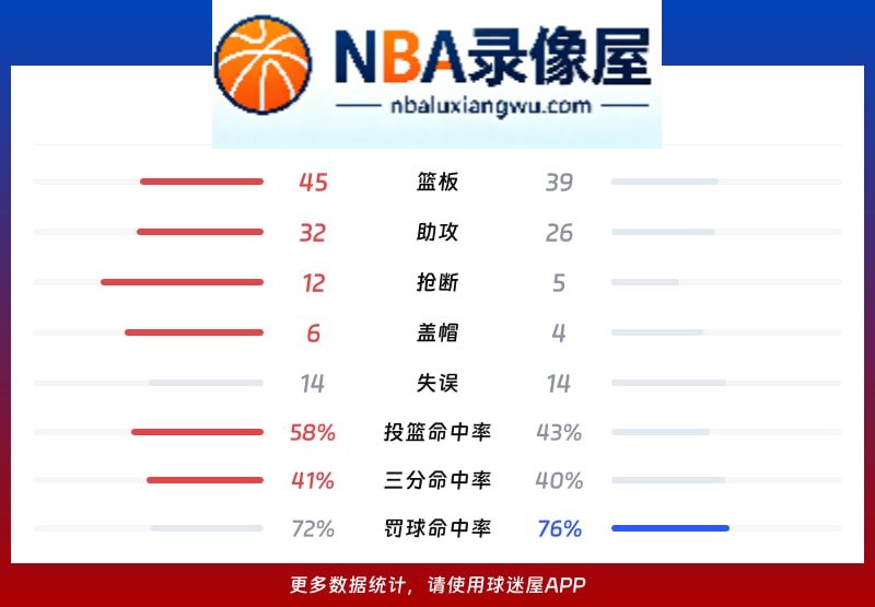 掘金vs湖人战报,掘金vs湖人比分结果,NBA
