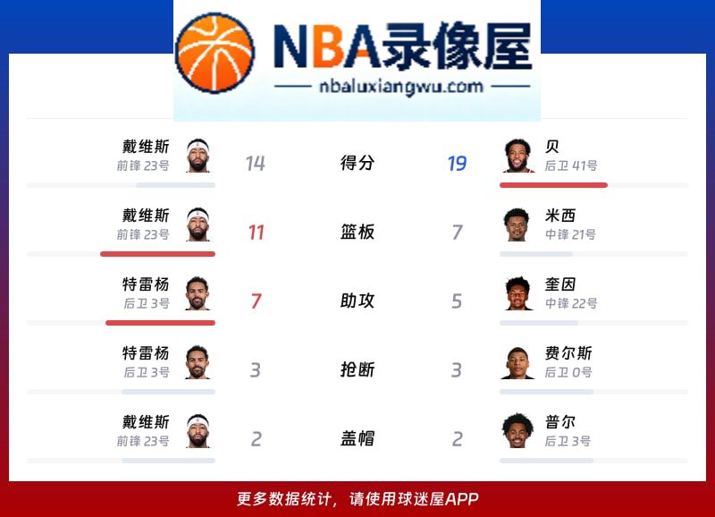奇才vs鹈鹕战报,奇才vs鹈鹕比分结果,NBA