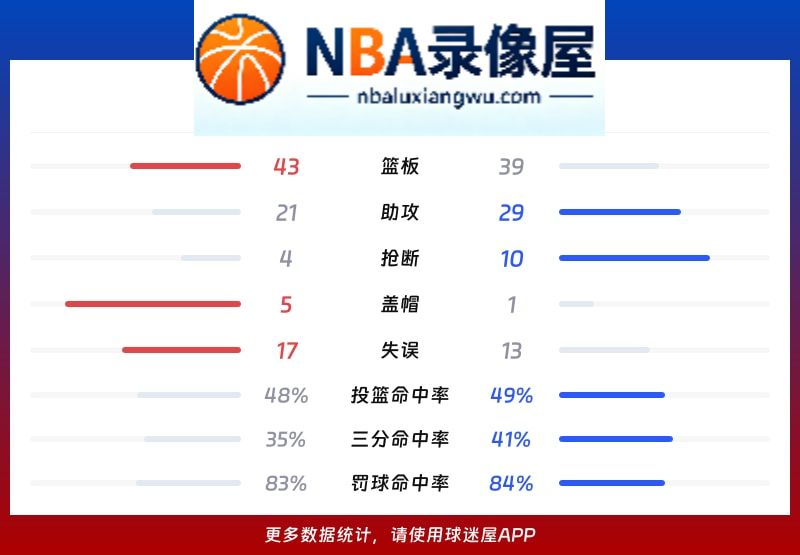 开拓者vs勇士战报,开拓者vs勇士比分结果,NBA