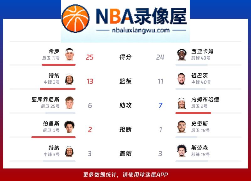 雄鹿vs步行者战报,雄鹿vs步行者比分结果,NBA