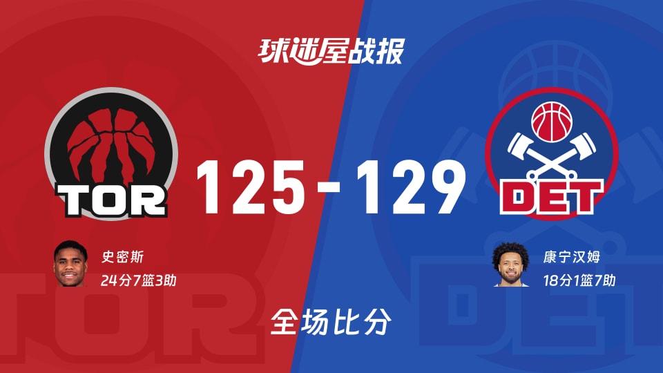 NBA季前赛：康宁汉姆18+1+7，活塞以129-125战胜猛龙