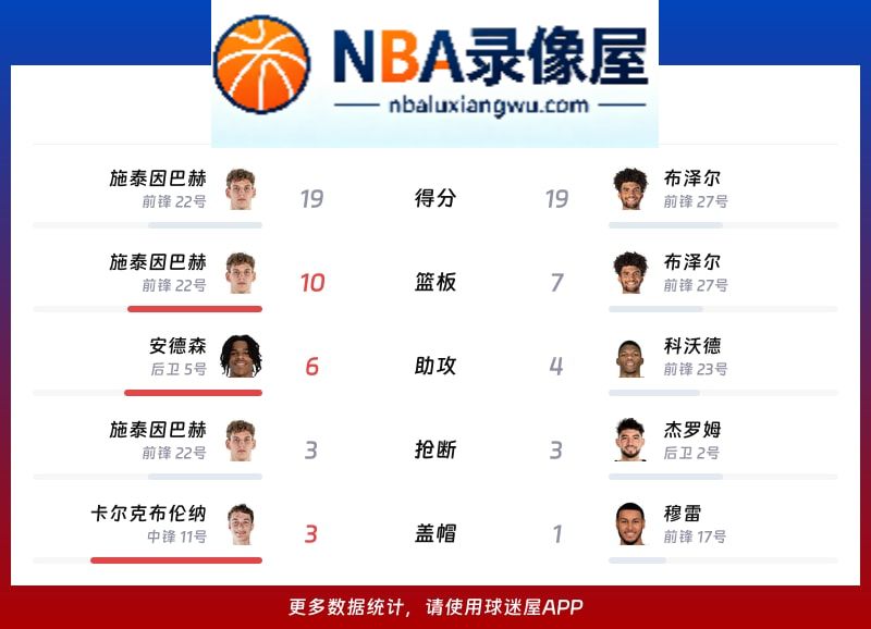 黄蜂vs灰熊战报,黄蜂vs灰熊比分结果,NBA