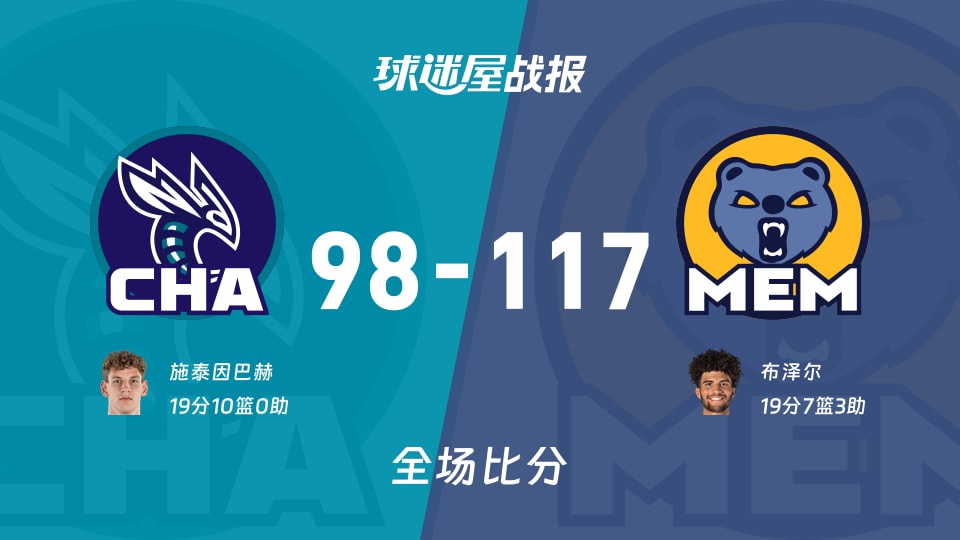 NBA季前赛：灰熊以117-98战胜黄蜂，布泽尔19+7+3
