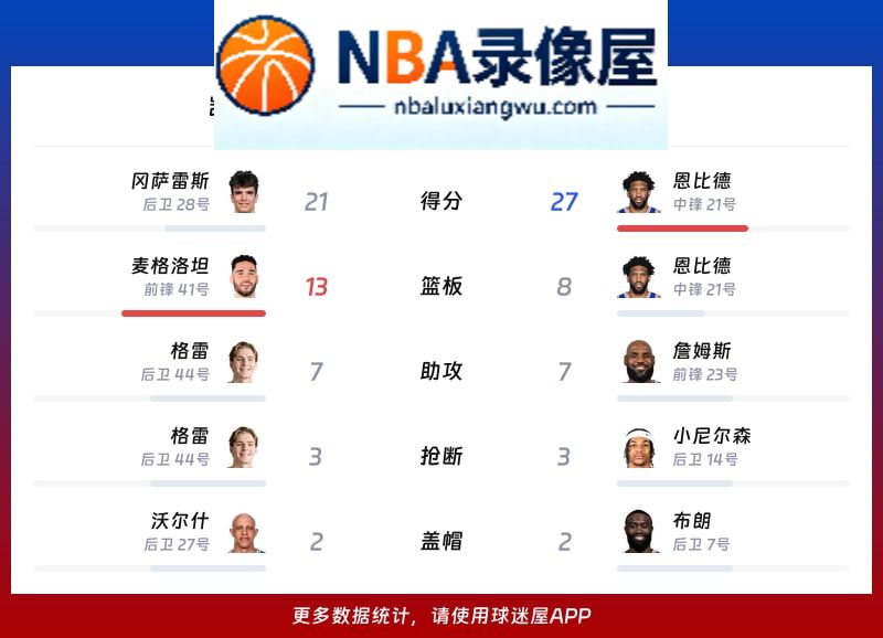凯尔特人vs76人战报,凯尔特人vs76人比分结果,NBA