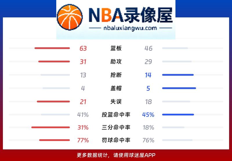 凯尔特人vs76人战报,凯尔特人vs76人比分结果,NBA