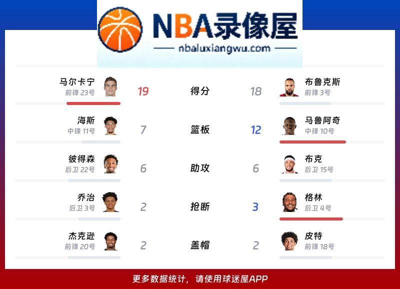 爵士vs太阳战报,爵士vs太阳比分结果,NBA