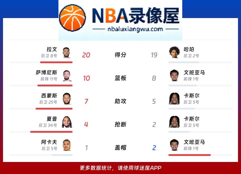 国王vs马刺战报,国王vs马刺比分结果,NBA