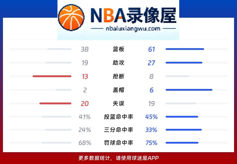 国王vs马刺战报,国王vs马刺比分结果,NBA