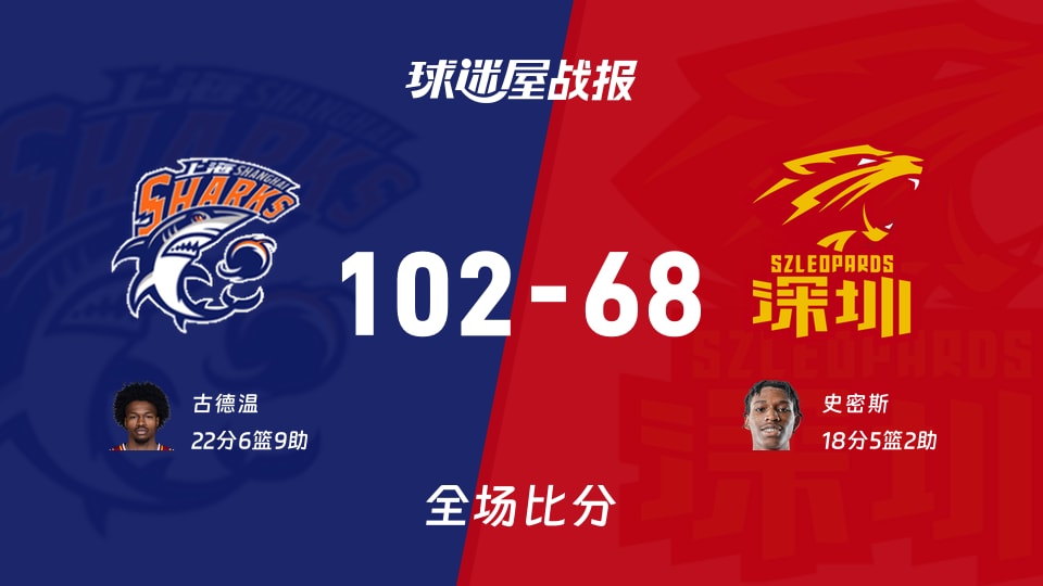 CBA常规赛：古德温22+6+9，上海以102-68战胜深圳