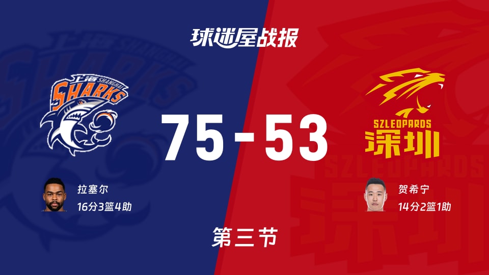 CBA常规赛：上海三节领先深圳22分，拉塞尔得到16分，贺希宁得到14分
