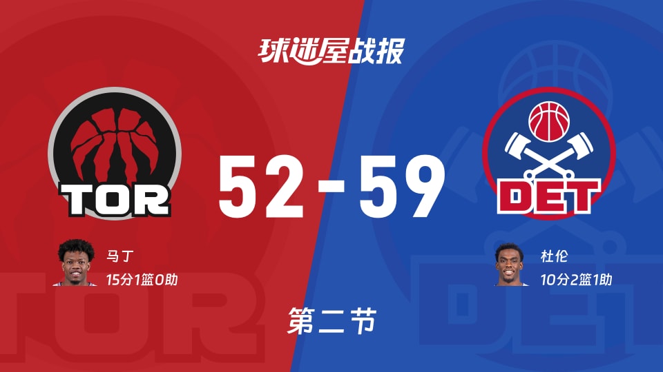 NBA季前赛：第二节完，活塞以59-52领先猛龙，杜伦10+2+1