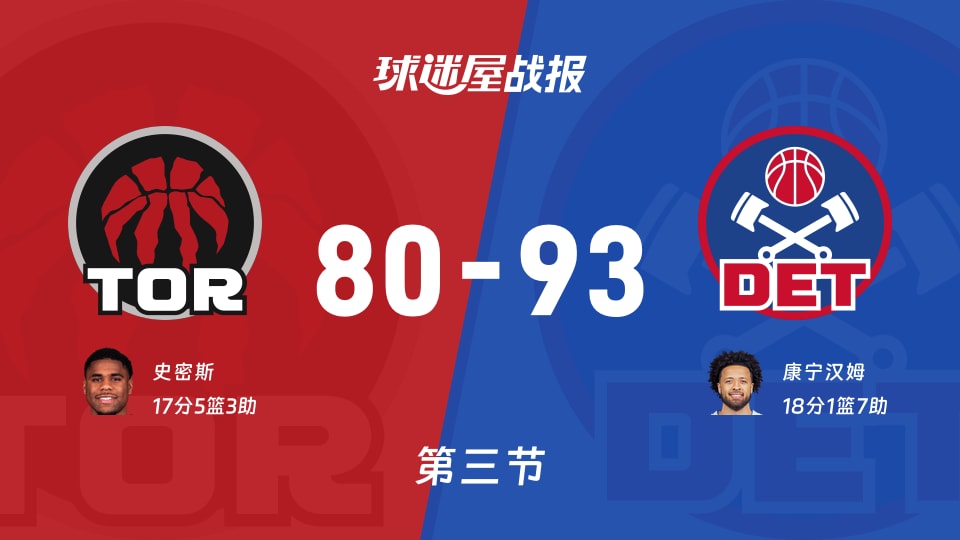 NBA季前赛：三节战罢，活塞以93-80领先猛龙，康宁汉姆18+1+7