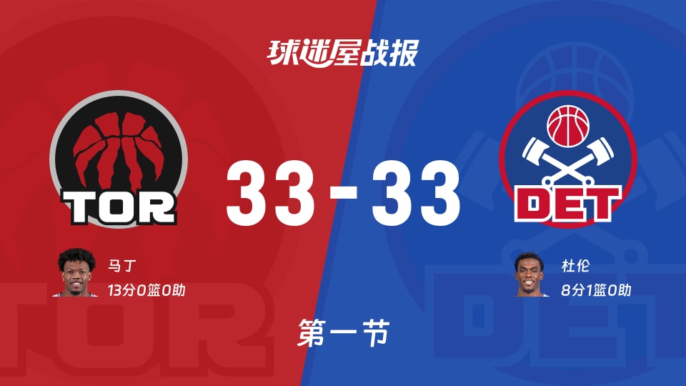 NBA季前赛：第一节完，猛龙33-33活塞战平，马丁13，杜伦8+1