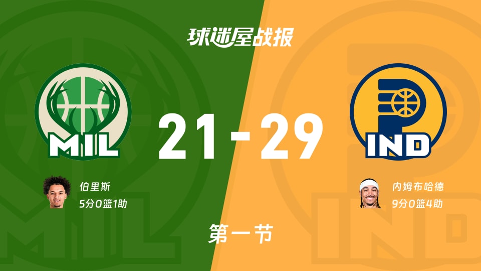 NBA季前赛：首节战罢，步行者以29-21领先雄鹿，内姆布哈德9+4