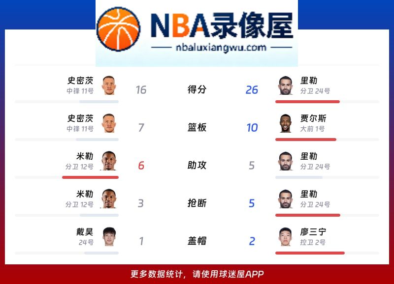 宁波vs北控战报,宁波vs北控比分结果,CBA