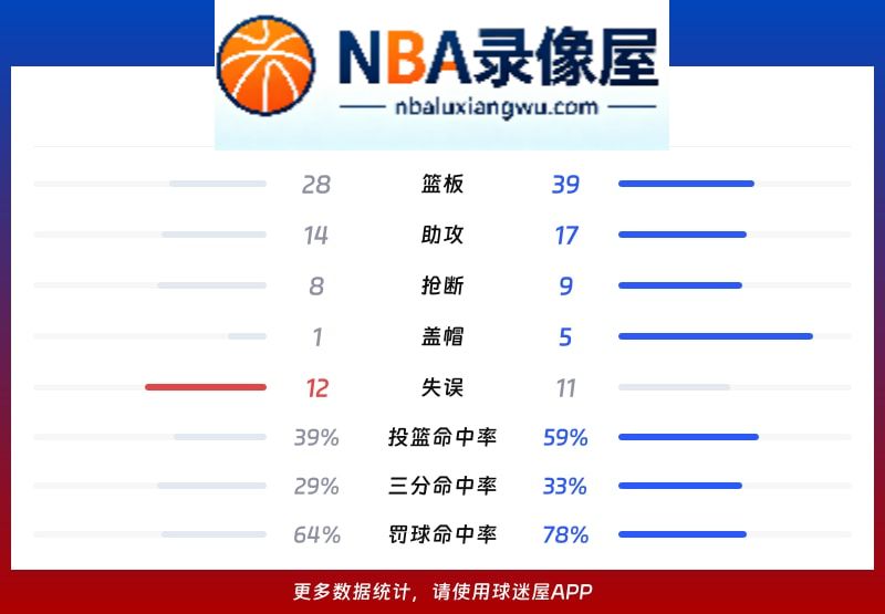宁波vs北控战报,宁波vs北控比分结果,CBA