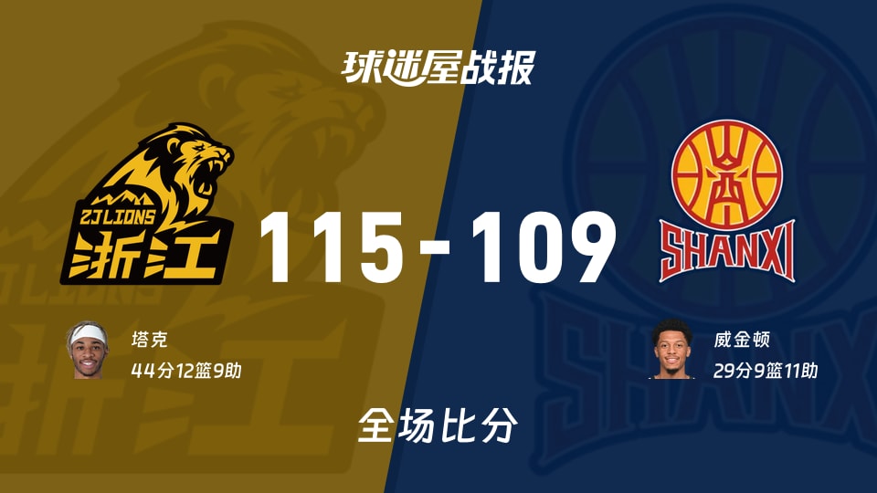 CBA常规赛：广厦以115-109战胜山西，塔克44+12+9