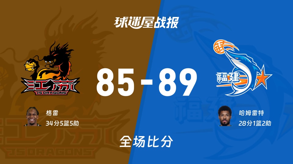 CBA常规赛：哈姆雷特28+1+2，福建以89-85战胜江苏