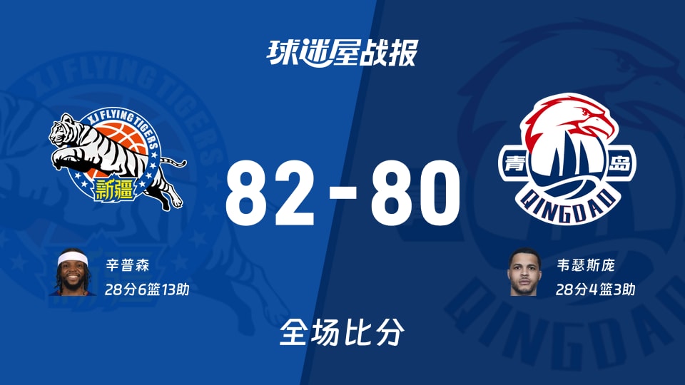CBA常规赛：新疆以82-80战胜青岛，辛普森28+6+13