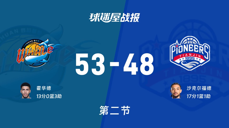 CBA常规赛：次节结束，四川以53-48领先天津，霍华德13+3