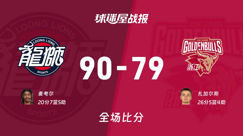 CBA常规赛：广州以90-79战胜浙江，麦考尔20+7+5