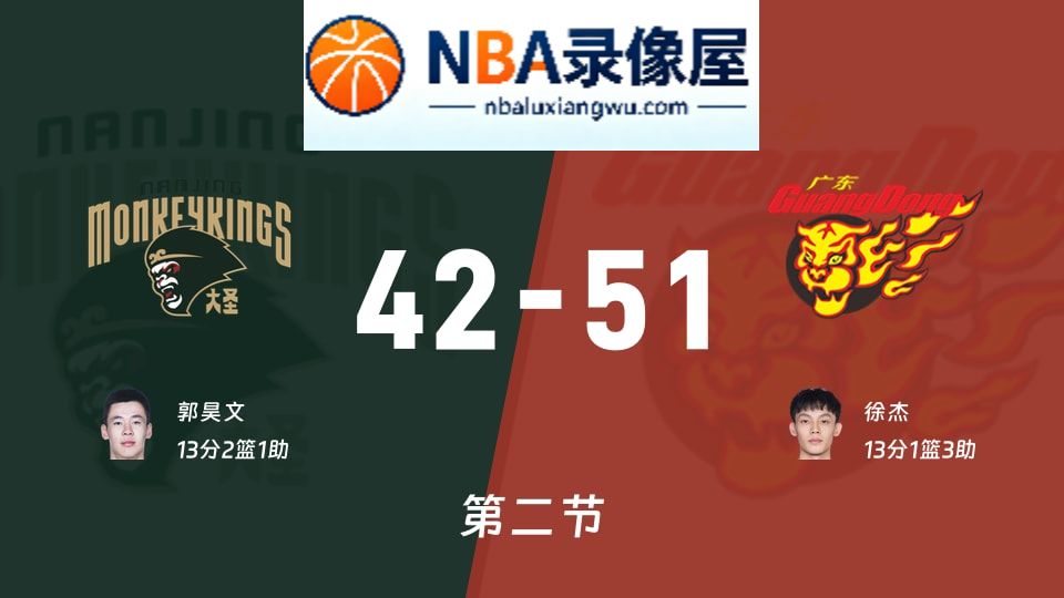 同曦vs广东第二节战报,同曦vs广东第二节比分结果,CBA