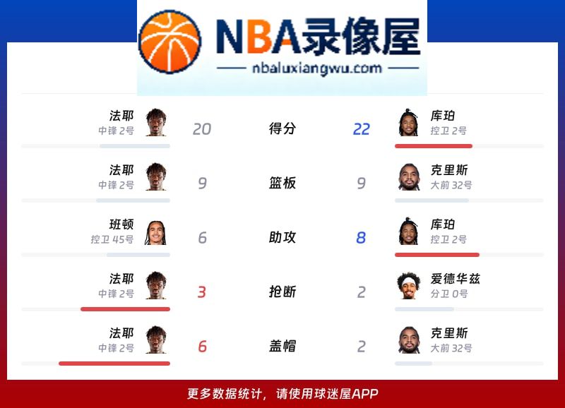 山东vs辽宁战报,山东vs辽宁比分结果,CBA