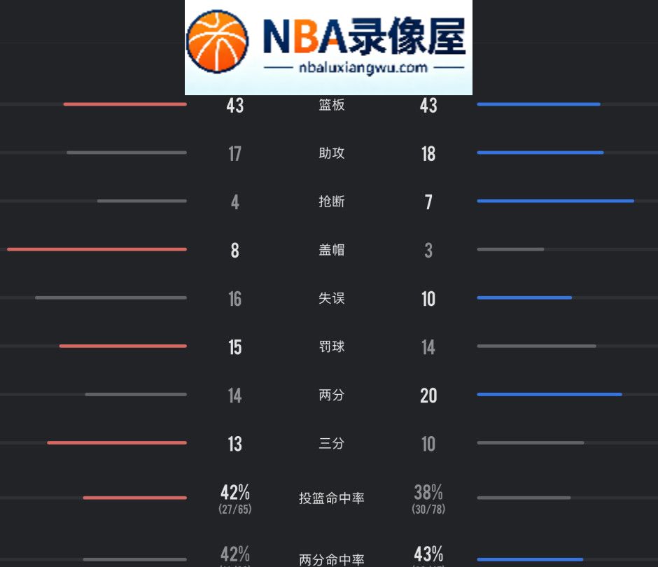 吉林vs北京全场录像回放,吉林对阵北京全场录像回放,吉林vs北京战报,吉林对阵北京战报,巴里·布朗,巴里·布朗绝杀,CBA常规赛,CBA常规赛录像回放