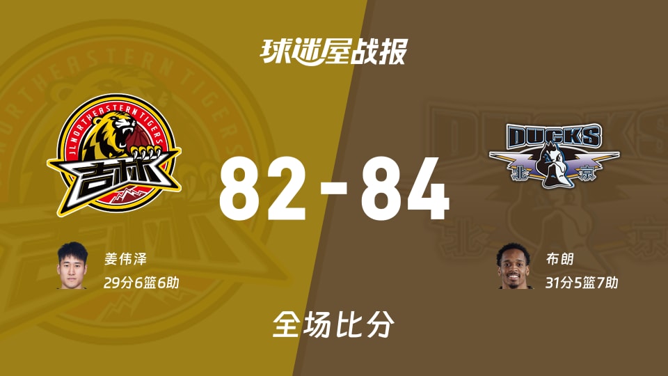 CBA常规赛：北京以84-82战胜吉林，布朗31+5+7
