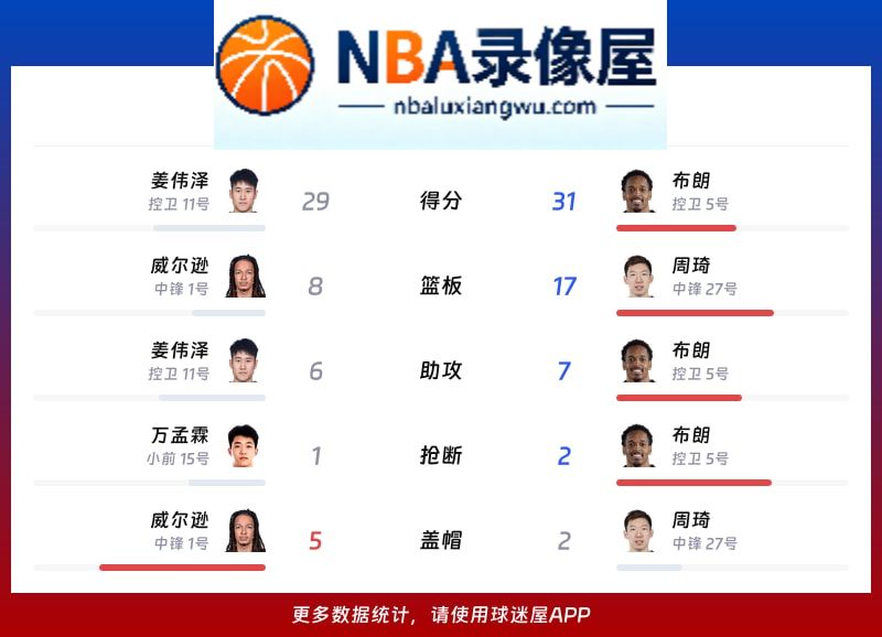 吉林vs北京战报,吉林vs北京比分结果,CBA