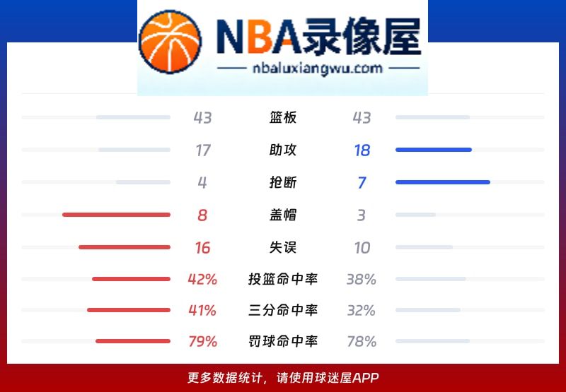 吉林vs北京战报,吉林vs北京比分结果,CBA