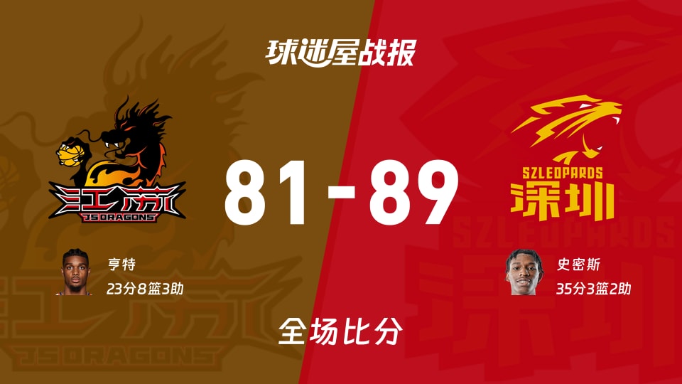 CBA常规赛：史密斯35+3+2，深圳以89-81战胜江苏