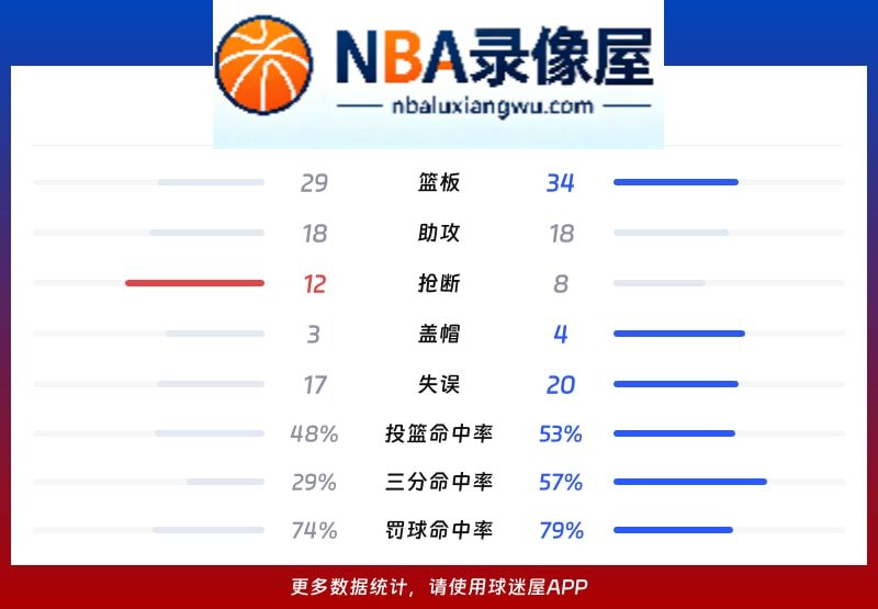 江苏vs深圳战报,江苏vs深圳比分结果,CBA