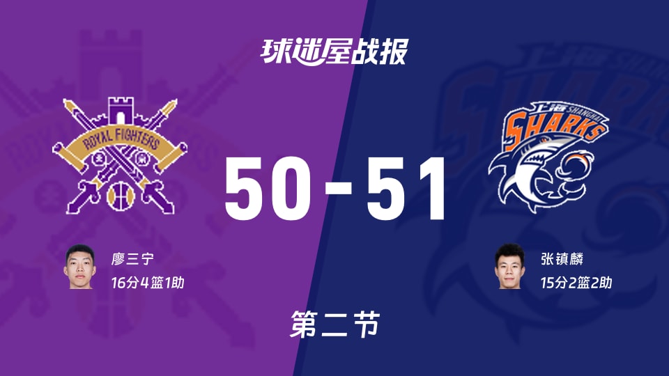 CBA常规赛：第二节完，上海以51-50领先北控，张镇麟15+2+2