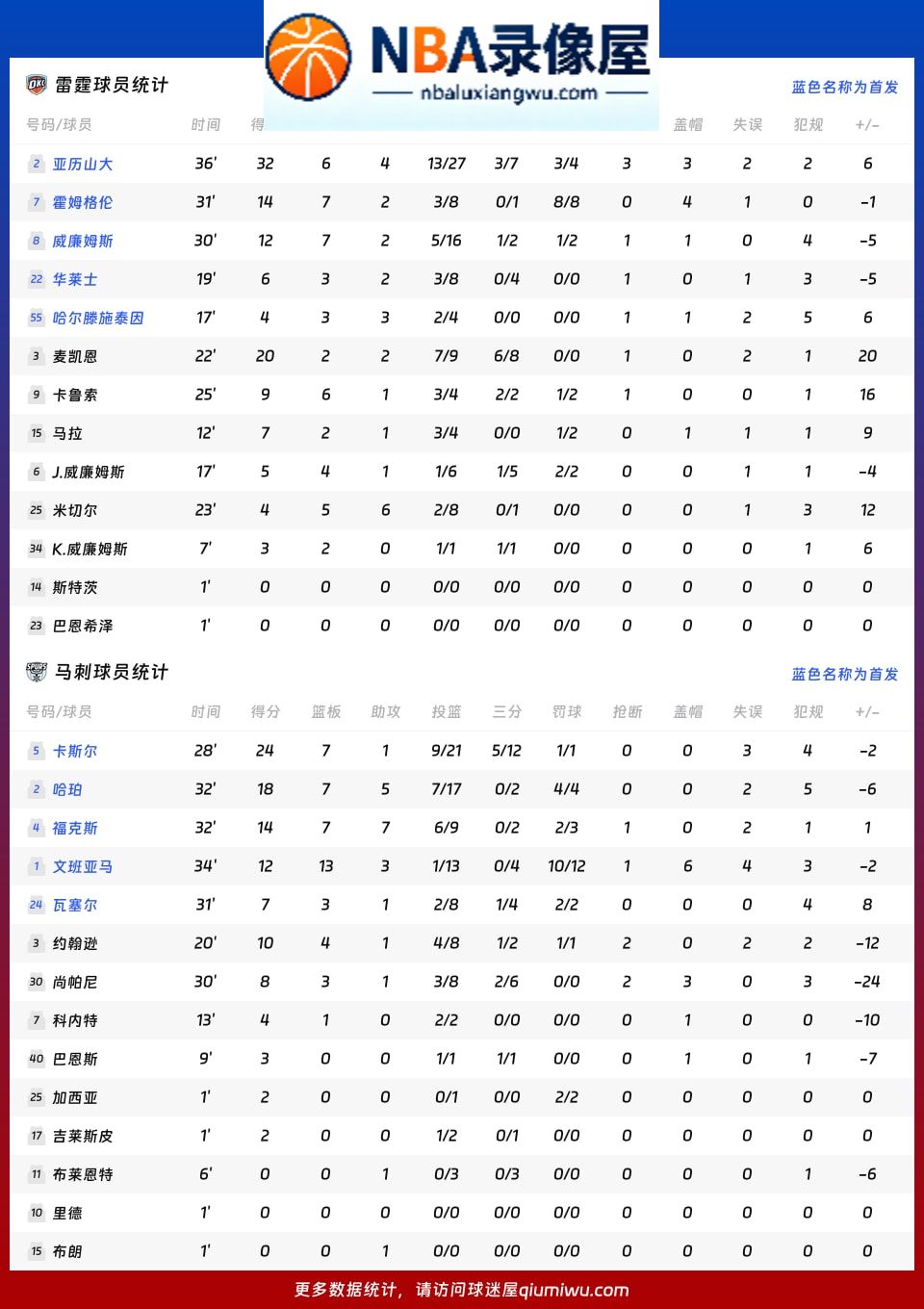 雷霆vs马刺战报,雷霆vs马刺比分结果,NBA