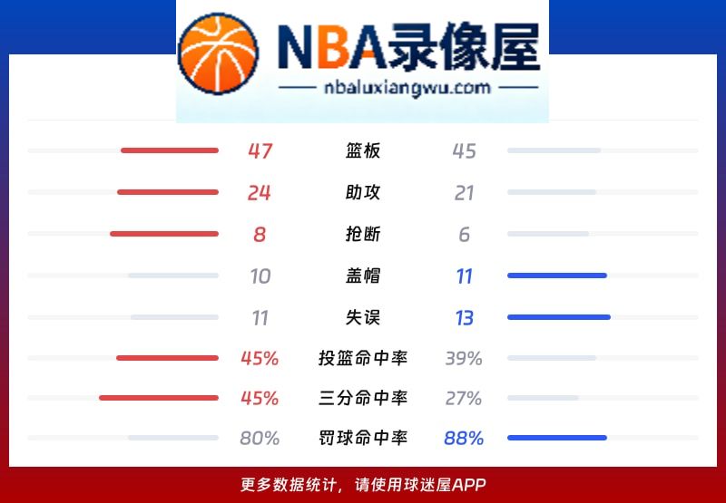 雷霆vs马刺战报,雷霆vs马刺比分结果,NBA